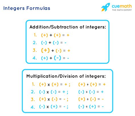 Is √ 4 an integer?