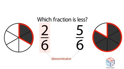 Is .1 and .10 the same?