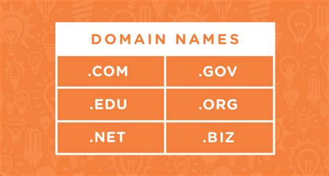 Is .CO a good domain?