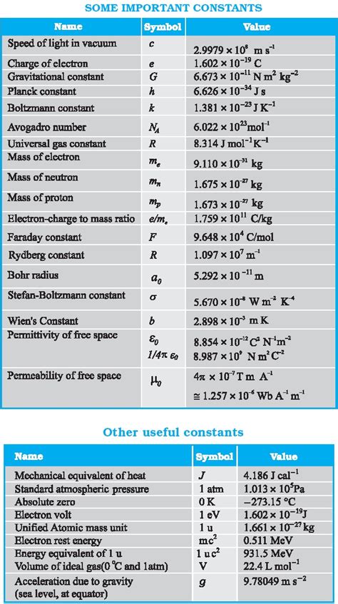 Is 0 a constant in physics?