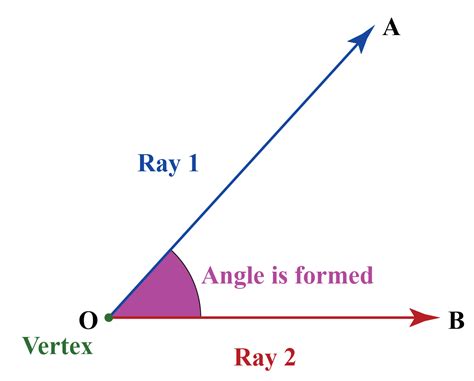 Is 0 an acute angle?
