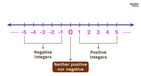 Is 0 an integer True or false?