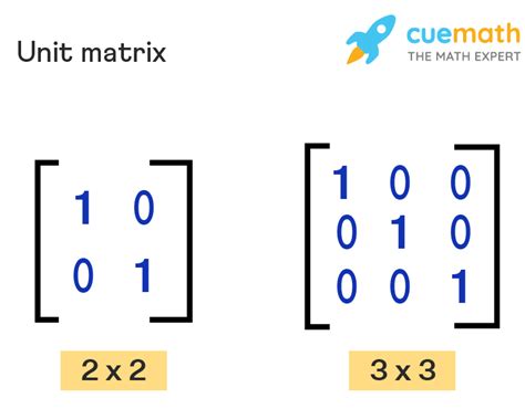 Is 0 by 0 a square matrix?