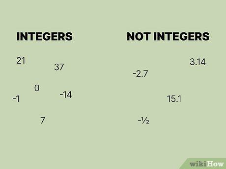 Is 0 considered an integer?