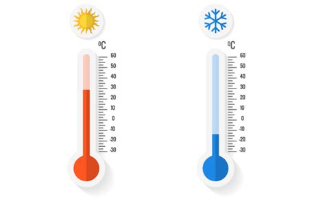 Is 0 degrees colder than degrees?