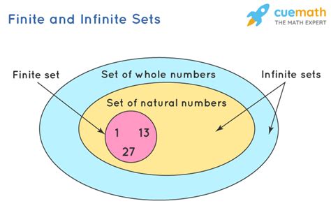 Is 0 infinite or finite?