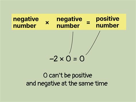 Is 0 positive in coding?