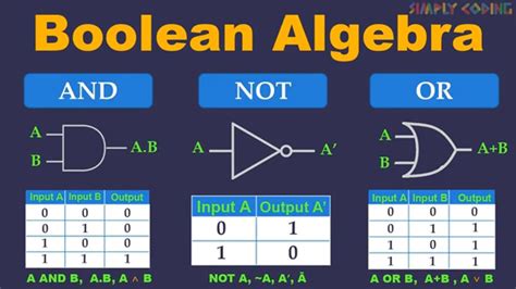 Is 0 true or false in Boolean algebra?