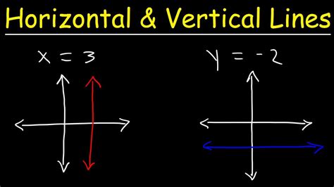 Is 0 vertical or horizontal?