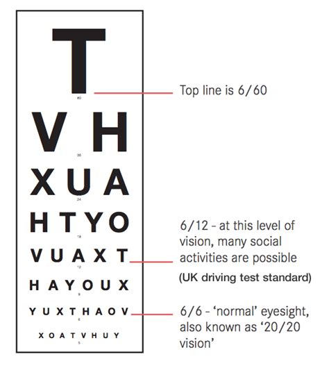 Is 0.0 normal eyesight?