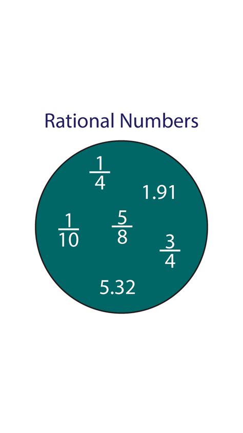 Is 0.1616 a rational number?