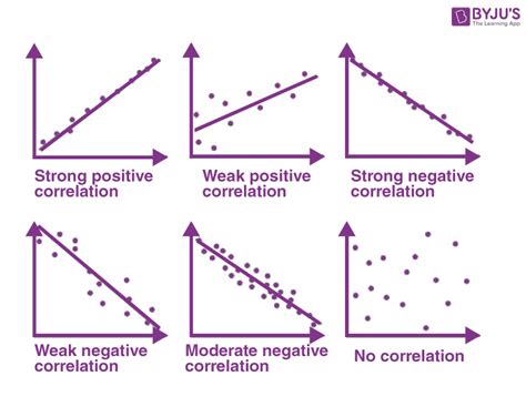 Is 0.4 a strong correlation?