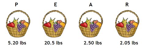 Is 0.4 the same as 2 5?