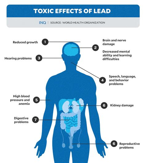 Is 0.7 lead toxic?