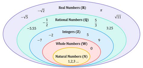 Is 0.75 a rational number?