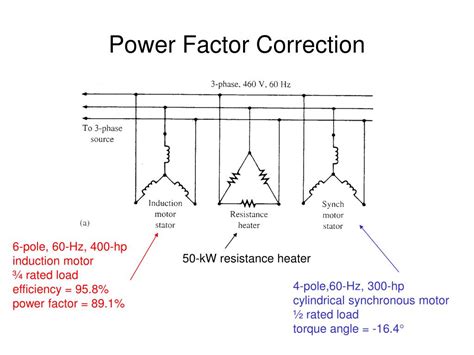 Is 0.8 a good power factor?