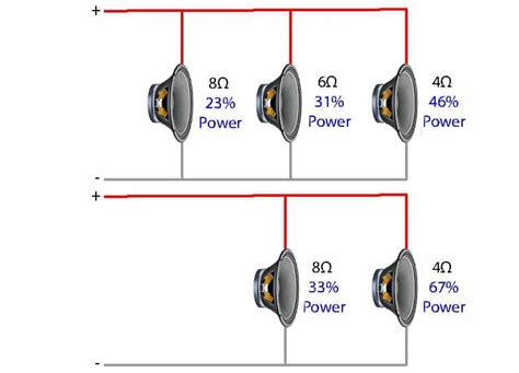 Is 0.8 ohm better than 1 ohm?