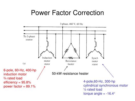 Is 0.9 a good power factor?