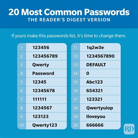 Is 0000 a common password?