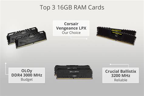 Is 1 16GB RAM good?