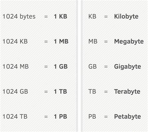 Is 1 GB a large file?