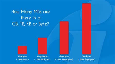 Is 1 MB a lot?
