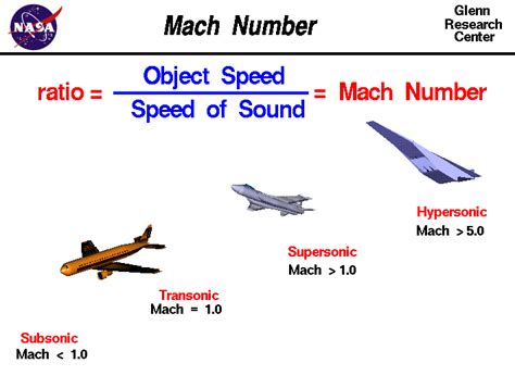 Is 1 Mach supersonic?