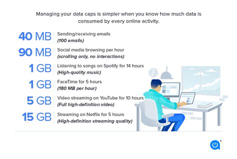 Is 1 TB enough for a data cap?