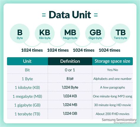 Is 1 TB memory equivalent to 1024 GB?