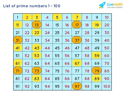 Is 1 a prime number UK?