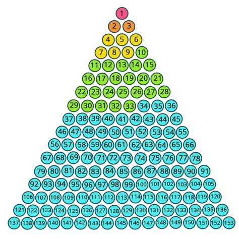 Is 1 a triangular number?