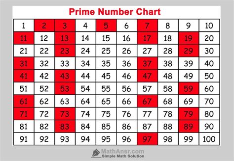 Is 1 always a prime number?