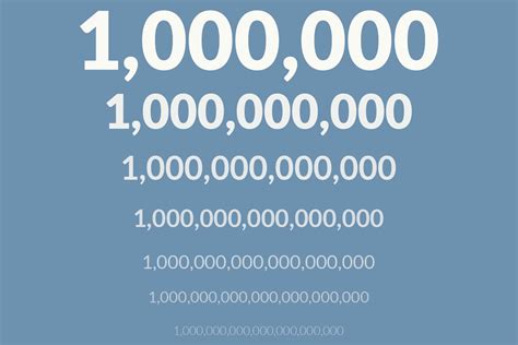 Is 1 billion a 100 million?