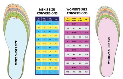 Is 1 cm big difference in shoe size?