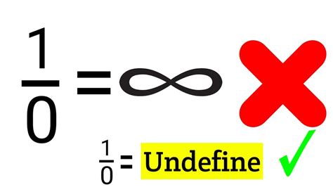 Is 1 divided by 0 infinity or undefined?