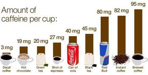 Is 1 g of caffeine a lot?