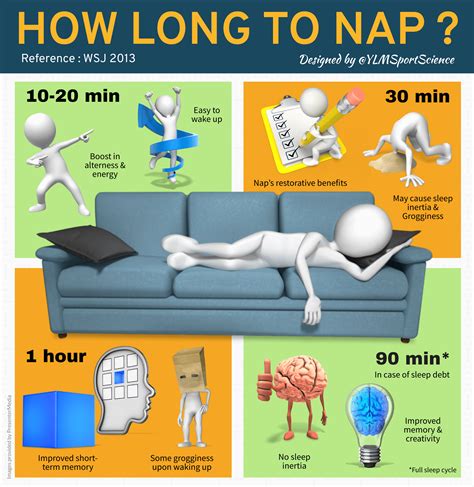 Is 1 hour nap to long?