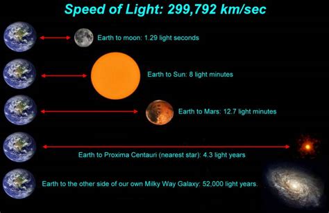 Is 1 hour on Earth 7 years in space?