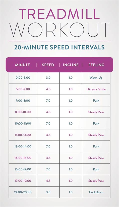 Is 1 hour treadmill workout everyday?