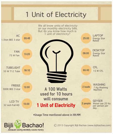 Is 1 kWh enough?