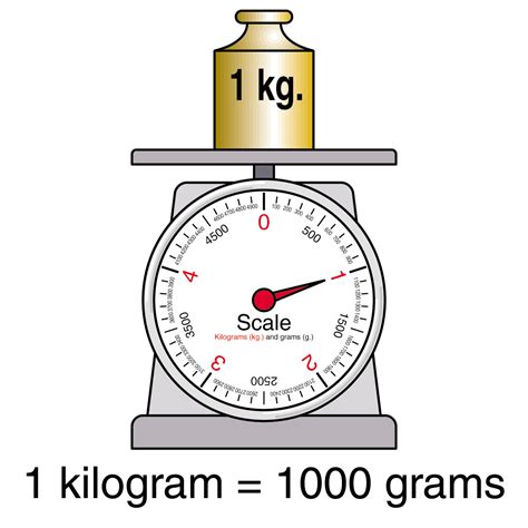 Is 1 kg exact or measured?