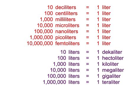 Is 1 km equal to 1000 litres?