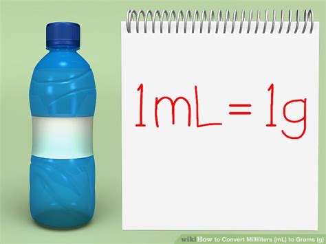 Is 1 mL 1g of water?