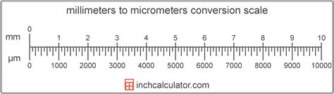 Is 1 mm equal to 1000 um?