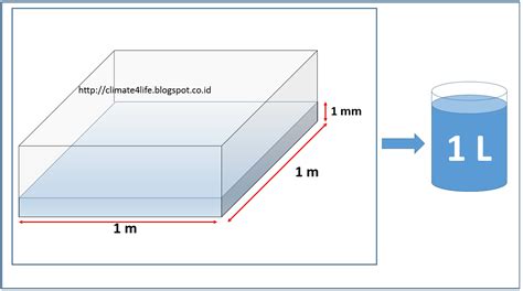 Is 1 mm rain Strong?