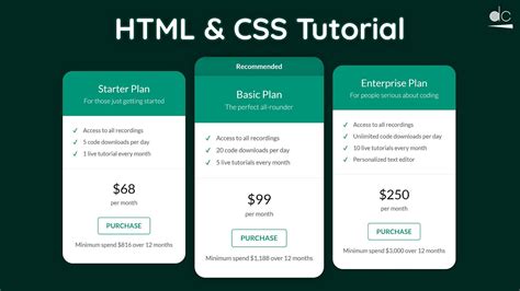 Is 1 month enough for HTML and CSS?