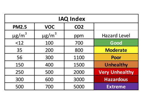 Is 1 ppm safe?