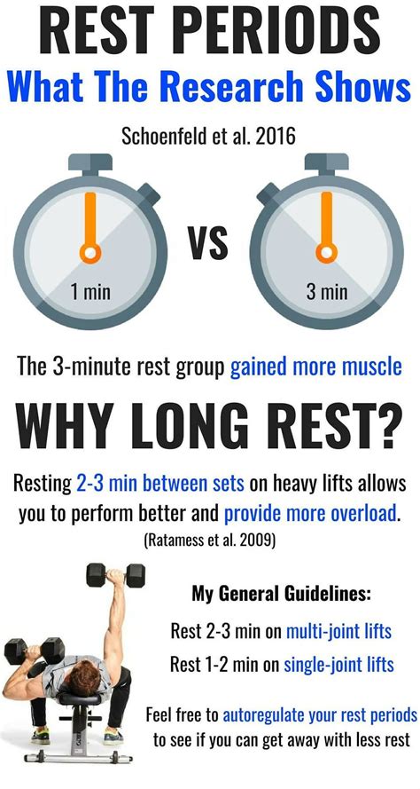 Is 1 rest day optimal?