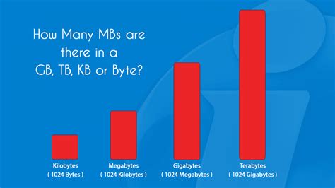 Is 1 terabyte a lot for internet?