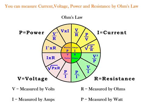 Is 1 volt equal to 1 ohm?